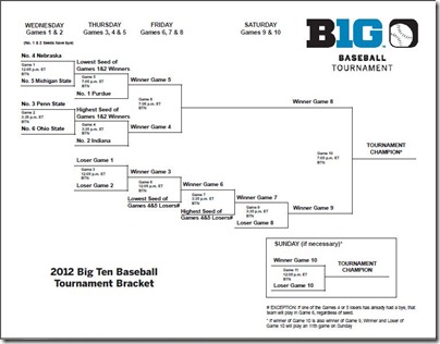 b10 bracket